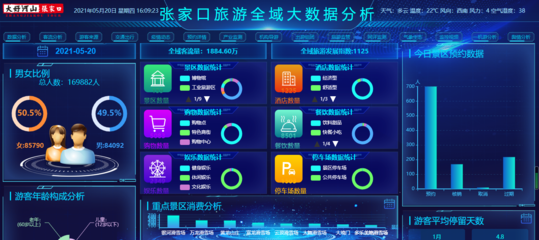 中智游 | 張家口文旅云數(shù)據(jù)中心建設(shè)項(xiàng)目順利通過驗(yàn)收，輿情信息服務(wù)助力文旅發(fā)展